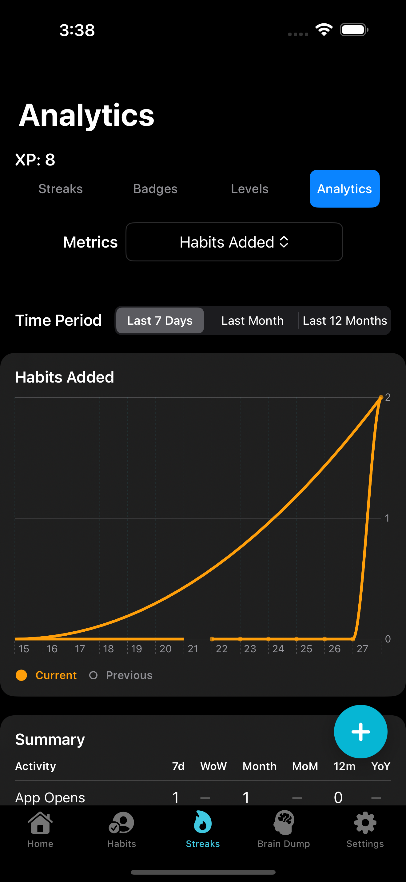 iPhone Analytics Screen